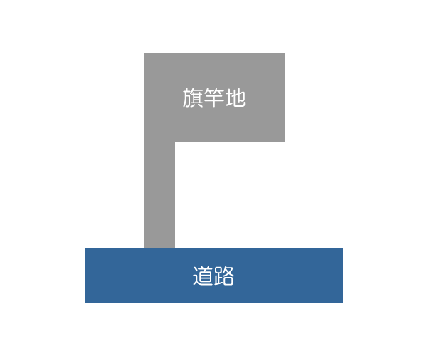 遺産分割では不動産の価値をしっかり認識しておきましょう！