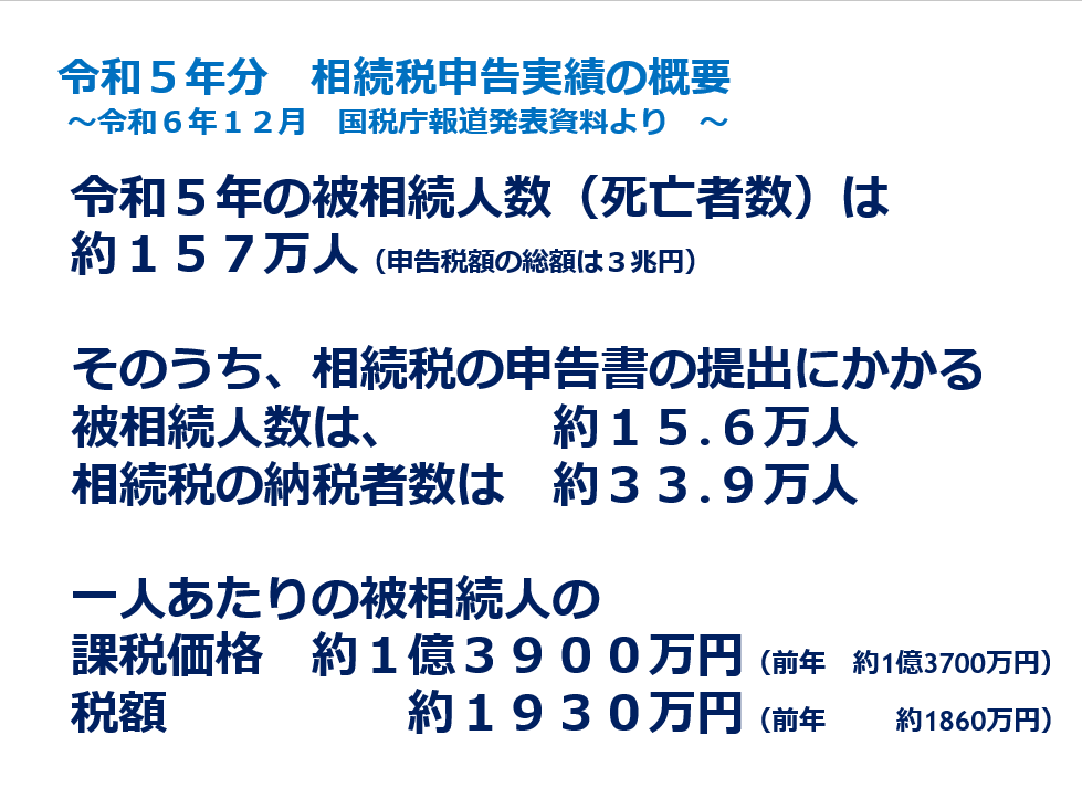 令和5年相続税申告実績の概要