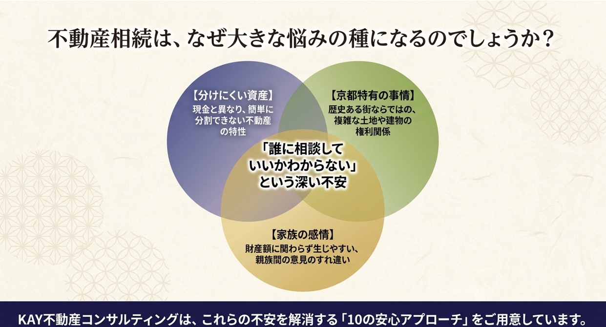 京都で家族が困らない不動産相続