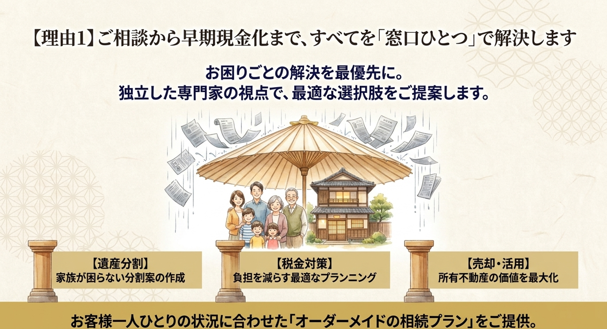 京都で家族が困らないための不動産相続